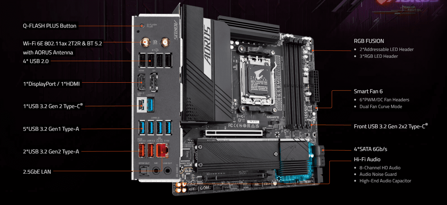 Mainboard Gigabyte B650M Aorus Elite AX GEARSHOP